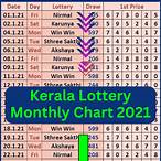kerala lottery chart 2021 monthly chart